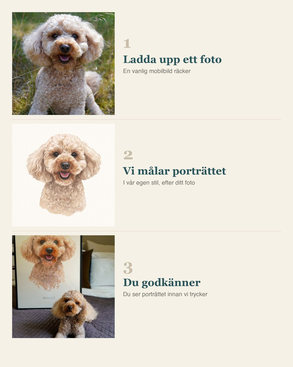 Så går det till i tre steg: du laddar upp ett mobilfoto, vi målar porträttet i vår egen stil efter ditt foto, och du ser det innan vi trycker.