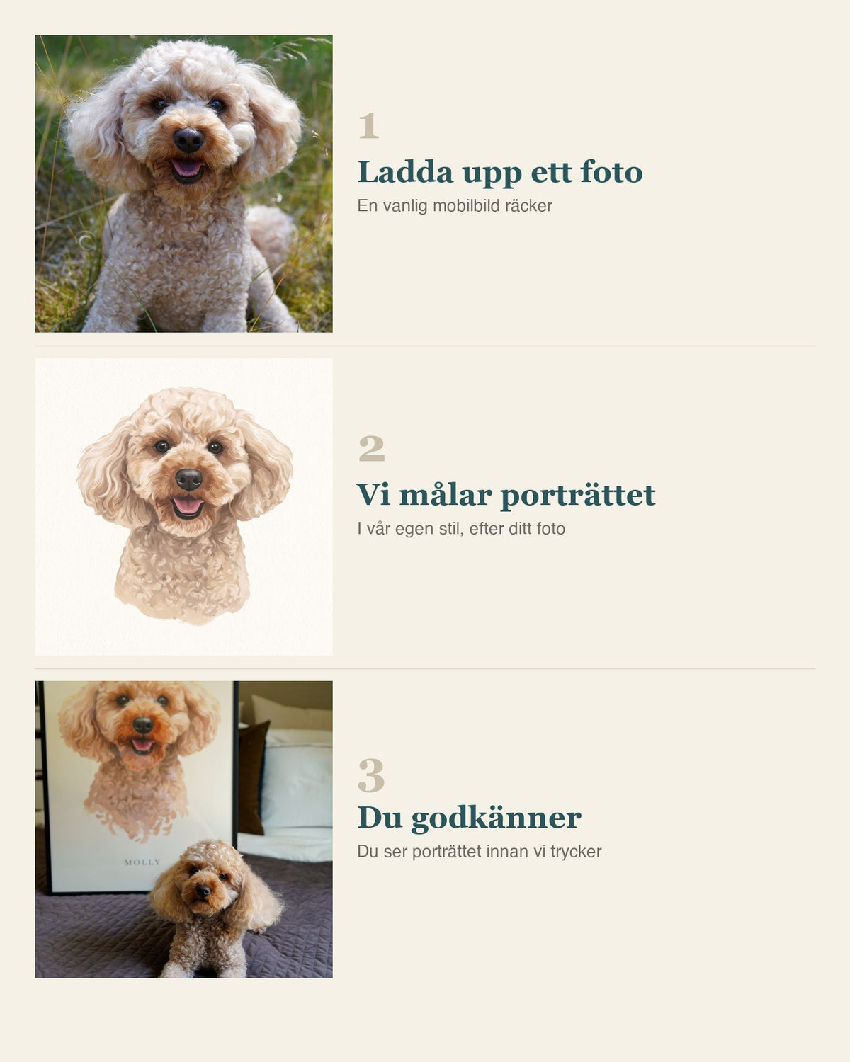 Så går det till i tre steg: du laddar upp ett mobilfoto, vi målar porträttet i vår egen stil efter ditt foto, och du ser det innan vi trycker.